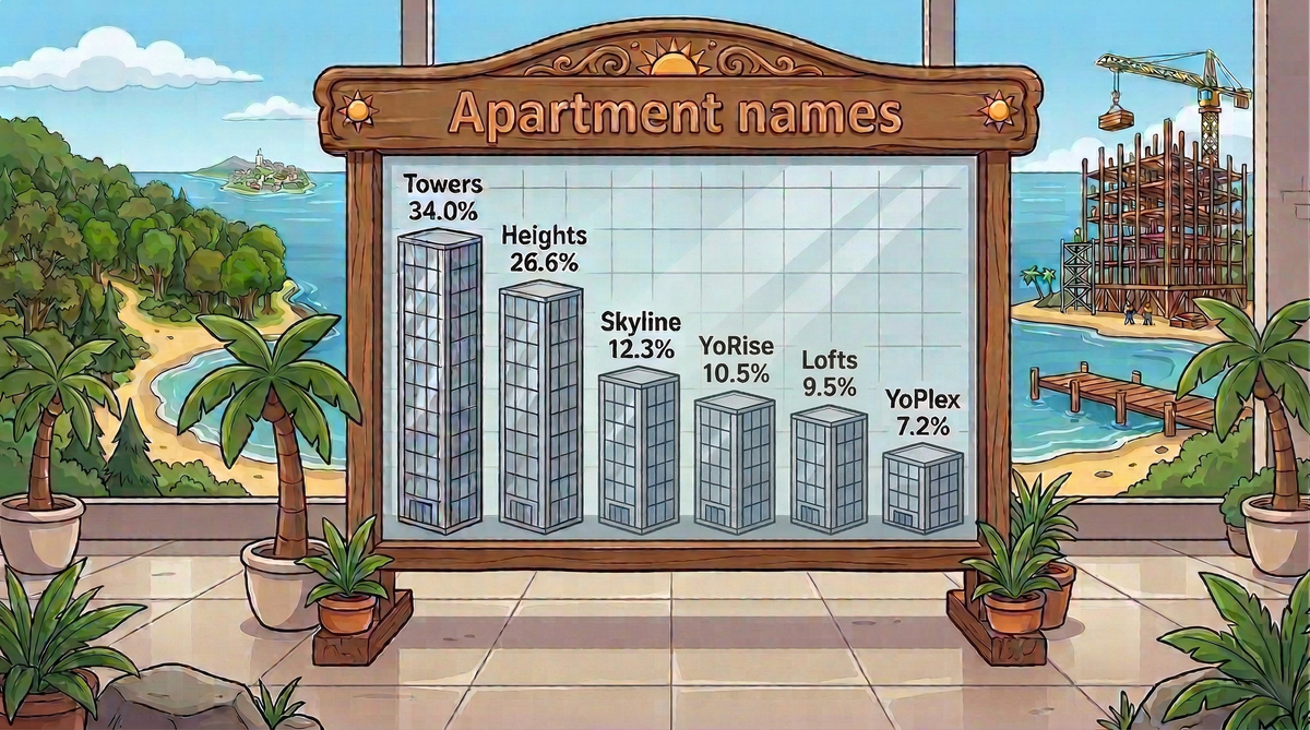 Building YoTopia Together: Your Avatar